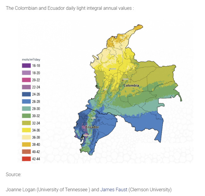 Colombia/Ecuador DLI values