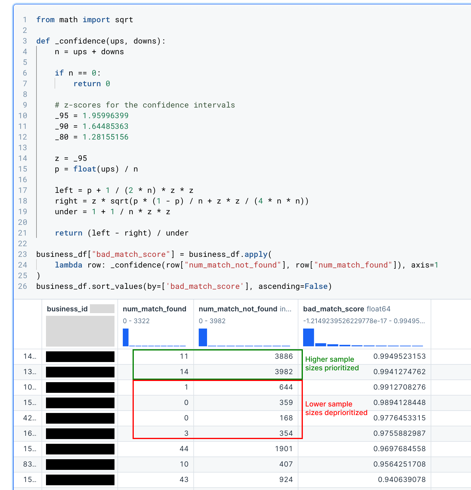 Wilson score interval implementation